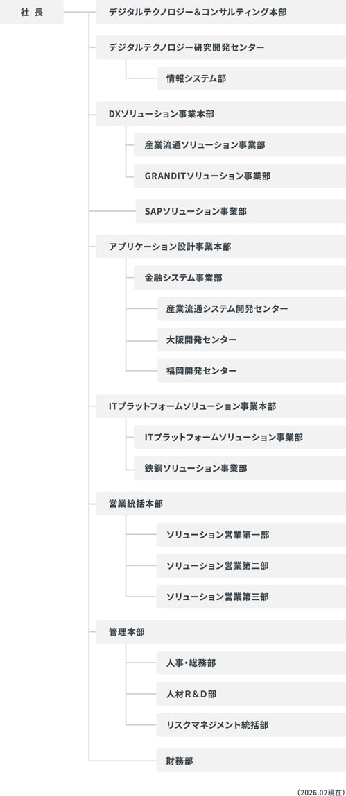 organization_chart_4