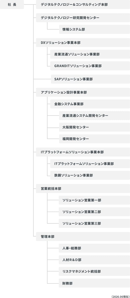 organization_chart_5