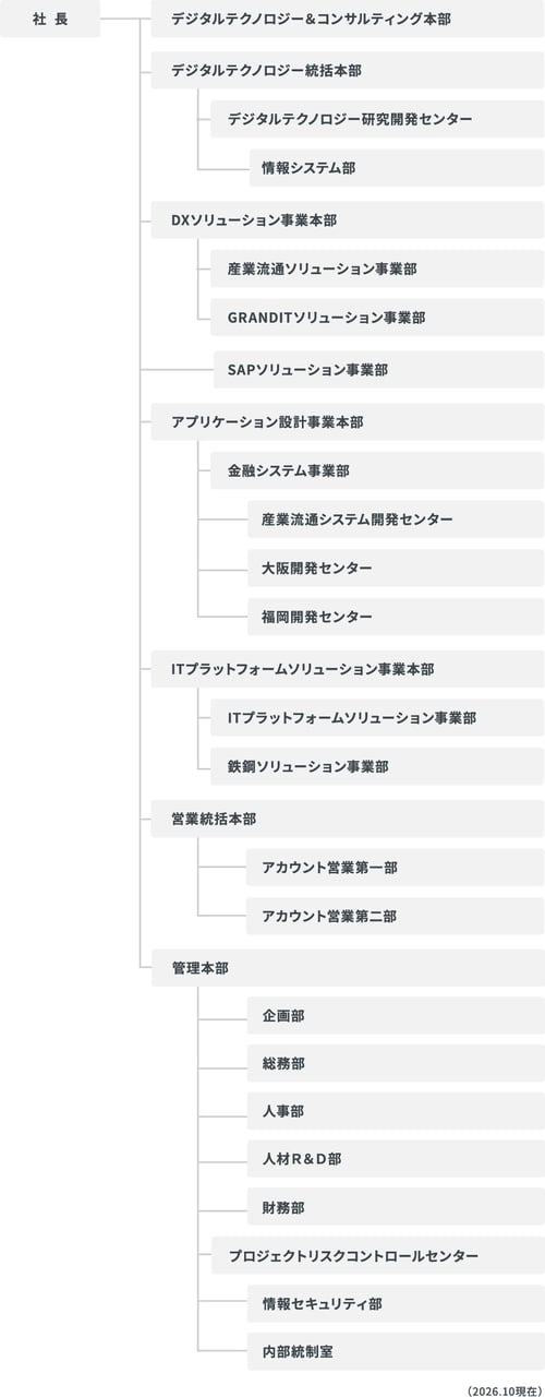 organization_chart_6