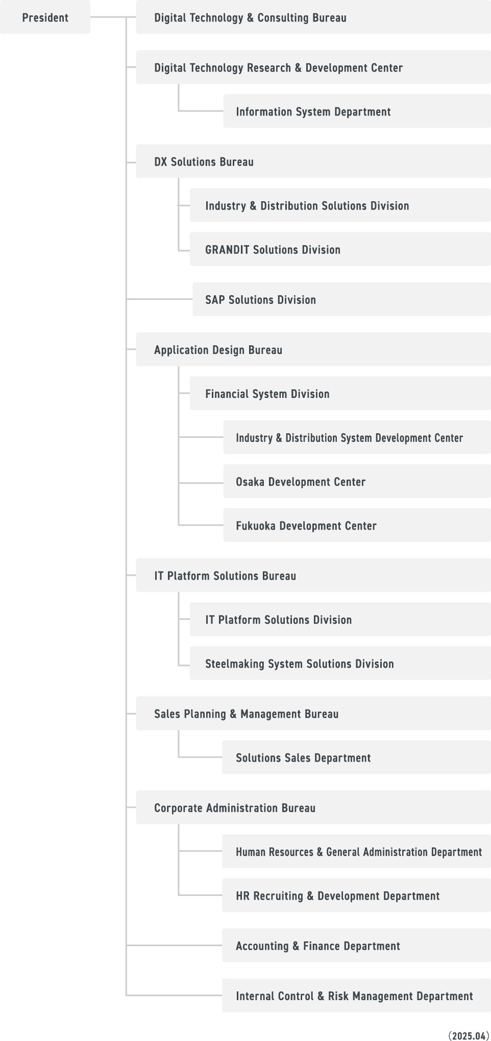 organization_chart_en_2025
