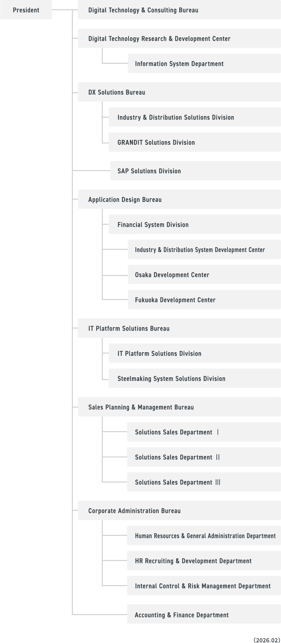 organization_chart_en_4