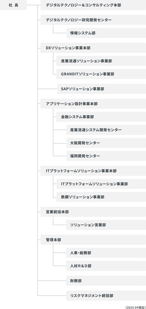 organization_chart_jp