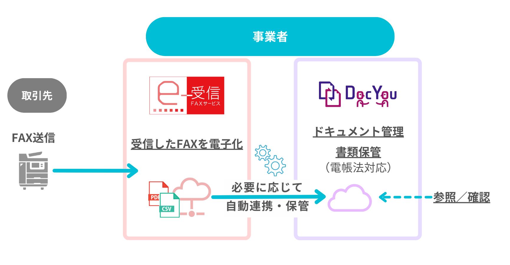 DocYou_IntegrationDiagram_NEXWAY
