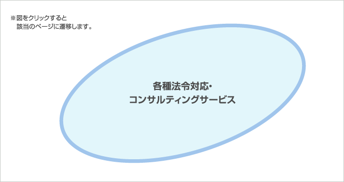 各種法令対応・コンサルティング