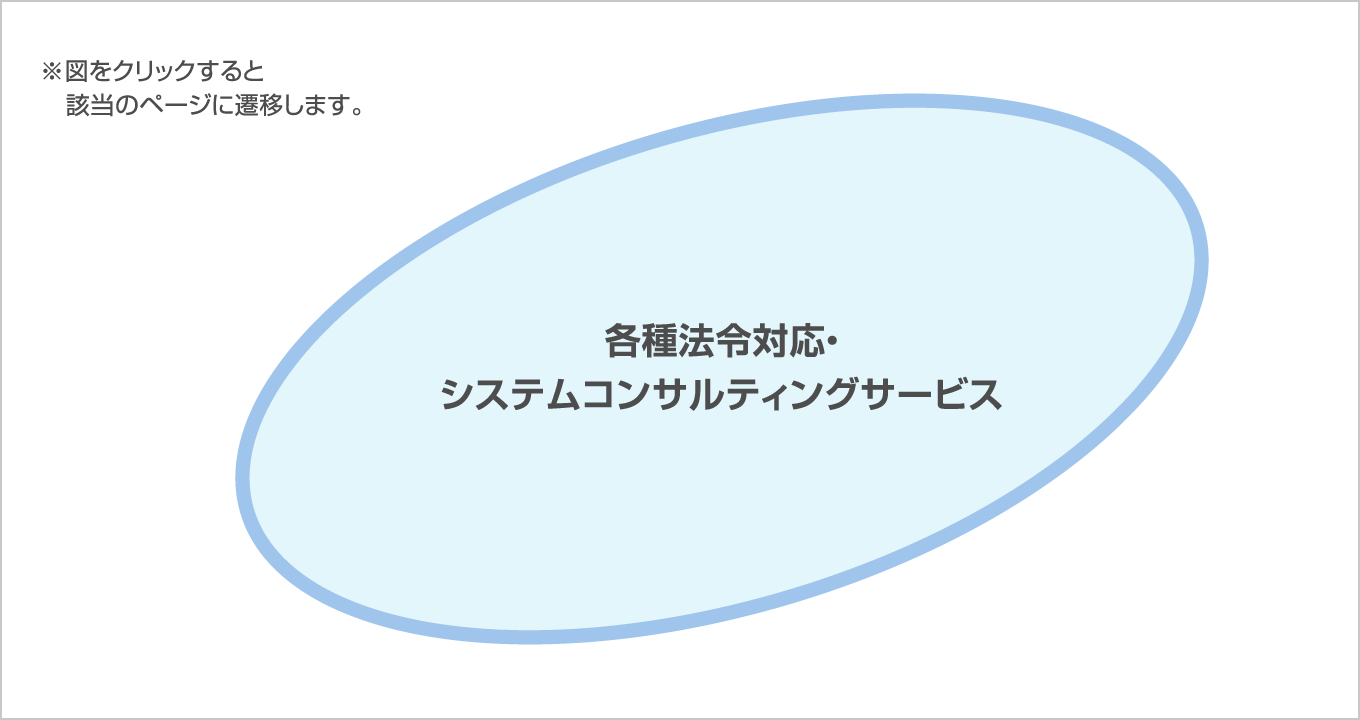 各種法令対応・コンサルティング