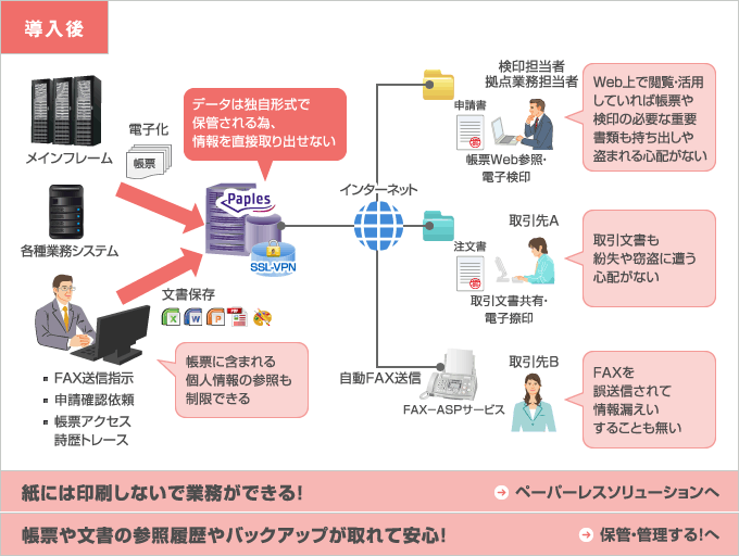 情報漏えいリスク低減：導入後