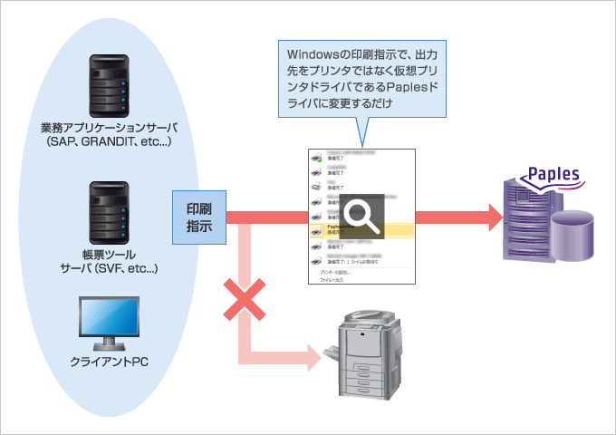 連携ツール「Paplesドライバ」