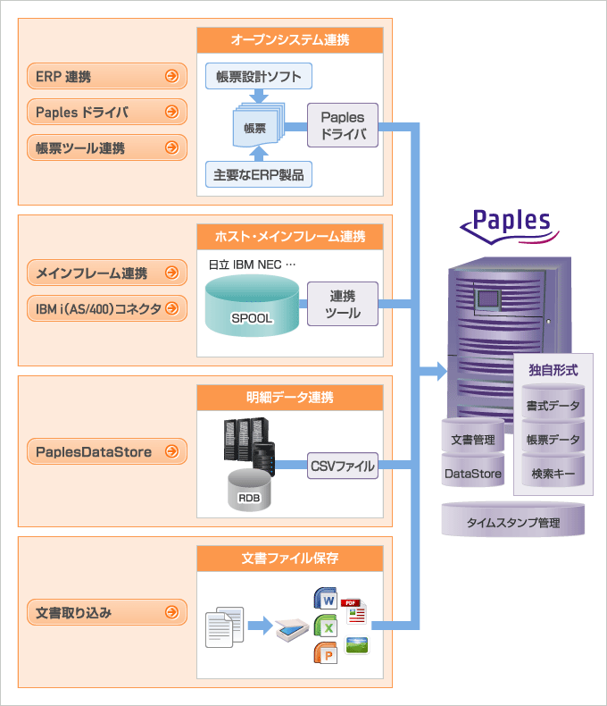 取り込む！