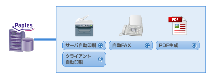 帳票出力機能