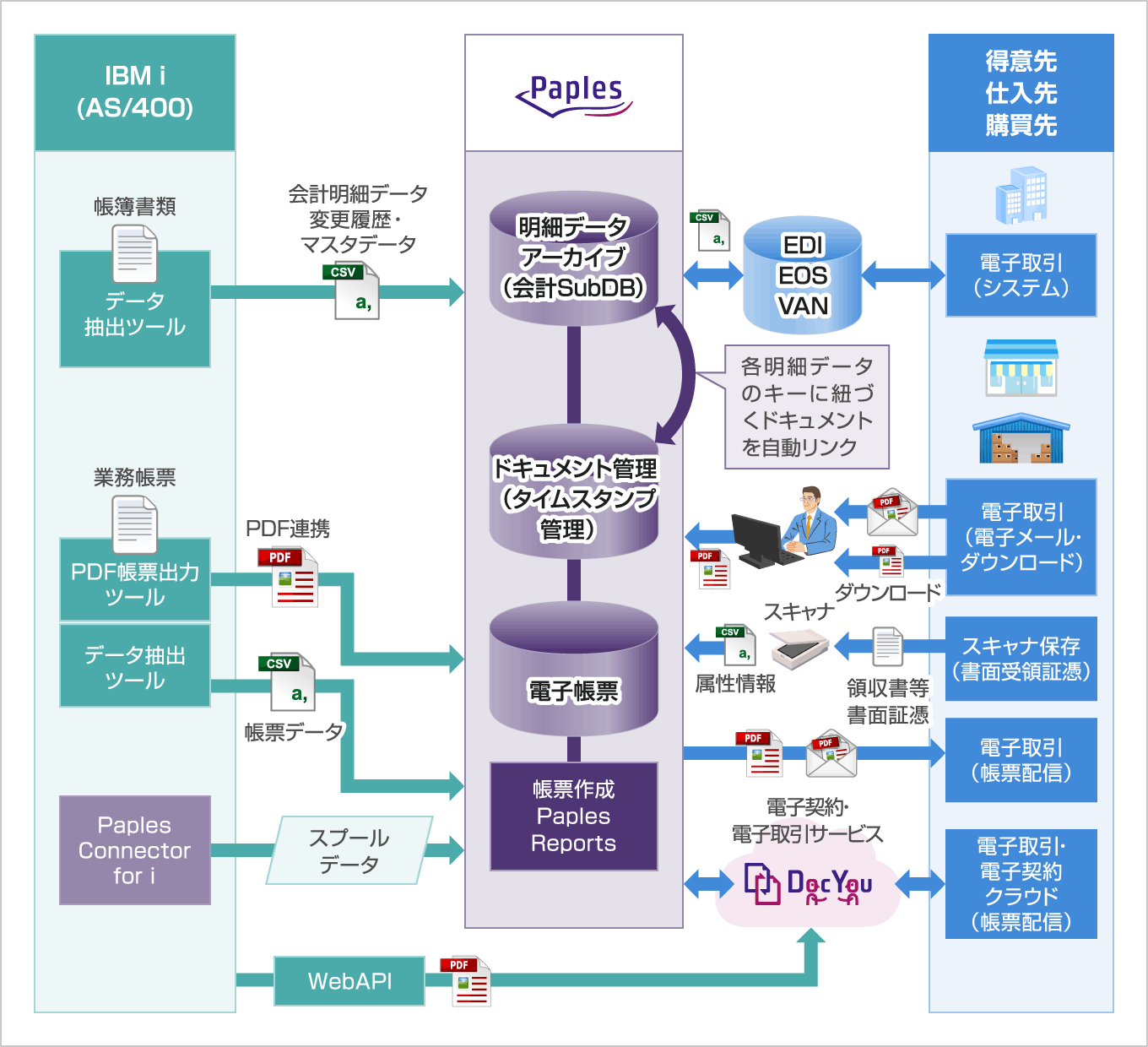 as400 とは