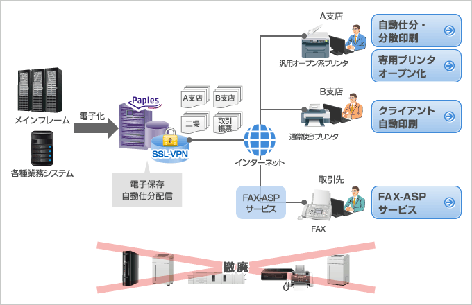 帳票出力ソリューション