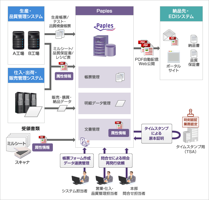 管理 一元