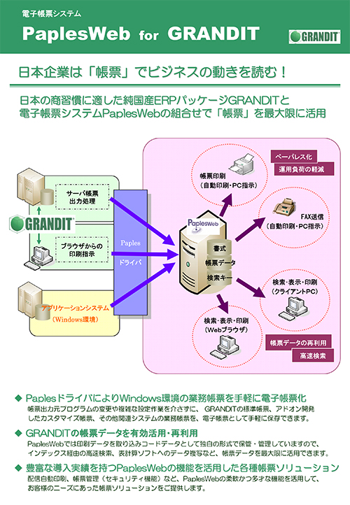 Paples for GRANDIT のご案内