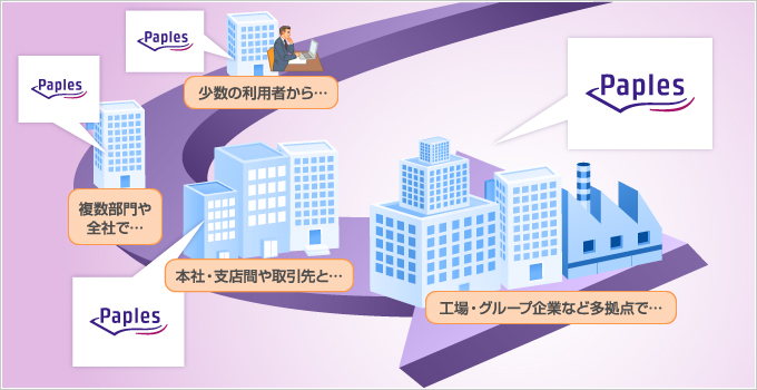 300社以上の導入実績で様々なご要望にも柔軟に対応可能！