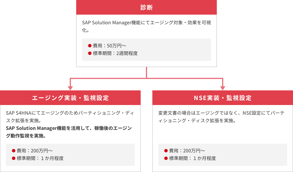 サービス・料金