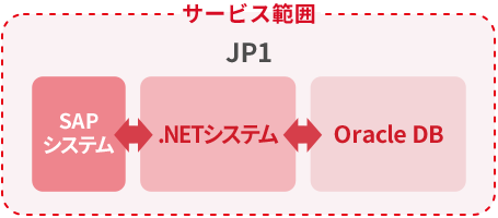 AMOサービス_活用例3