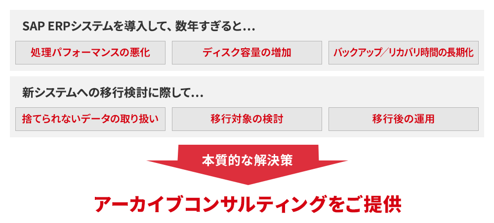 データアーカイブの導入メリット