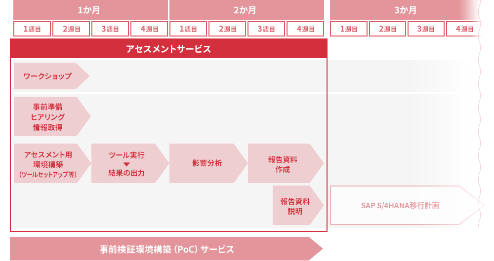 実施スケジュール