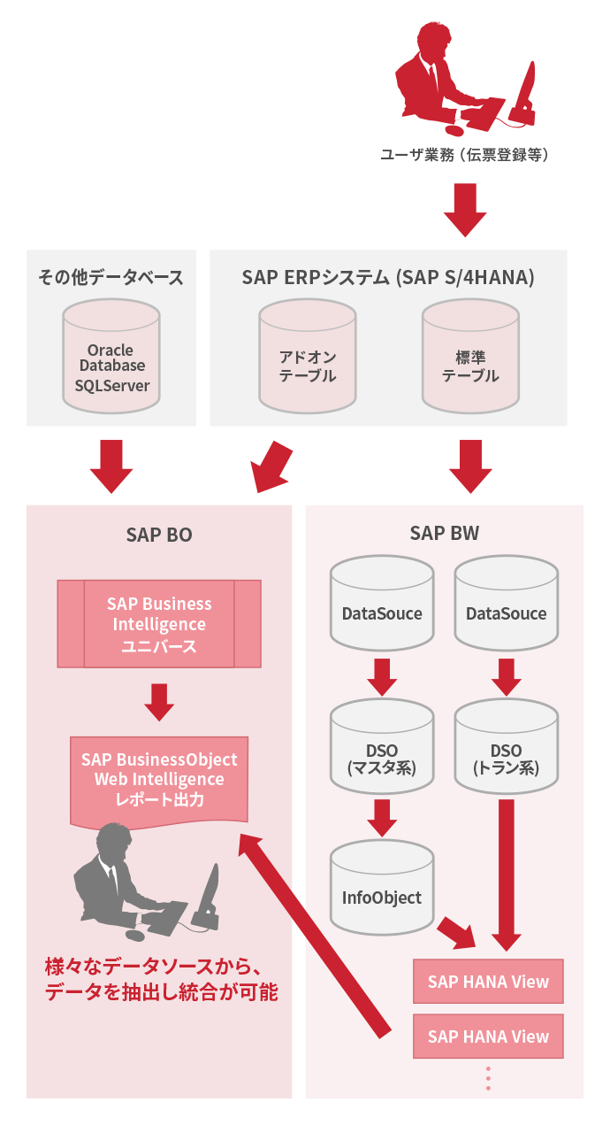 BO 機能