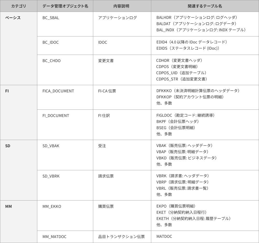 エージング 特徴