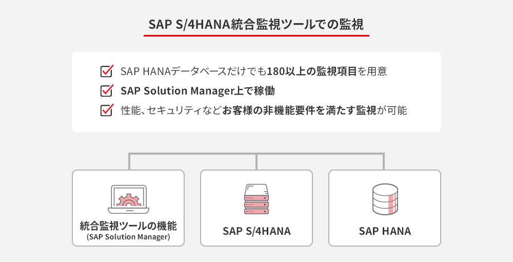 SAP S/4HANA統合監視ツール　統合監視ツール