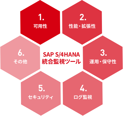 SAP S/4HANA統合監視ツール　監視対象領域