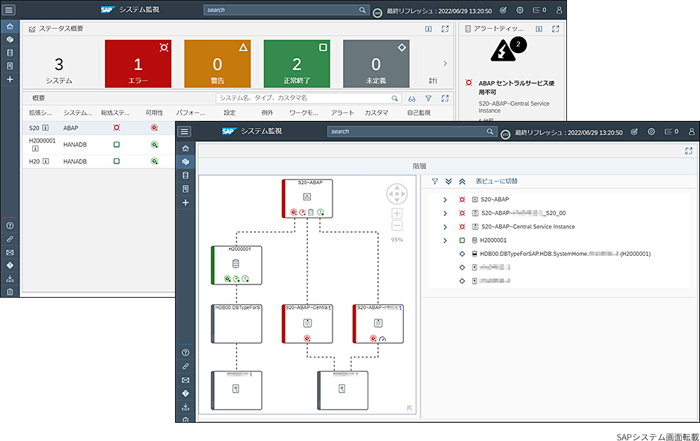 SAP S/4HANA統合監視ツール　監視コンソール画面