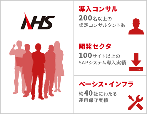 NHSのナレッジ、組織力、技術力