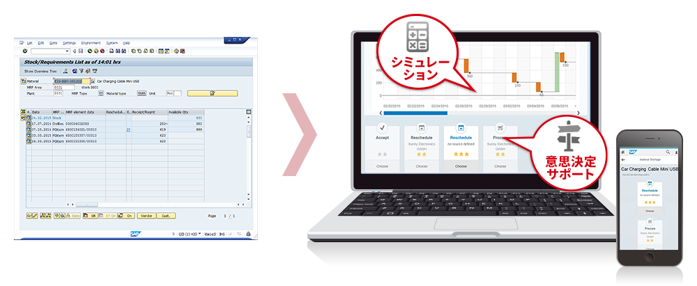 優れたユーザビリティ イメージ図