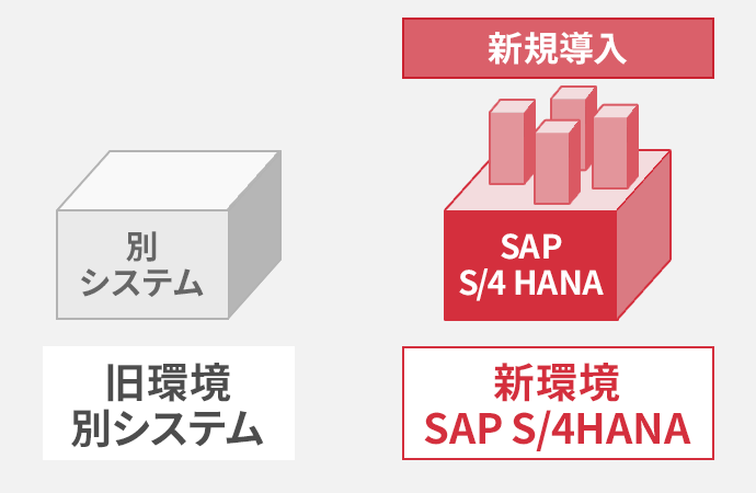 移行パターンC：SAP S/4HANAの新規導入
