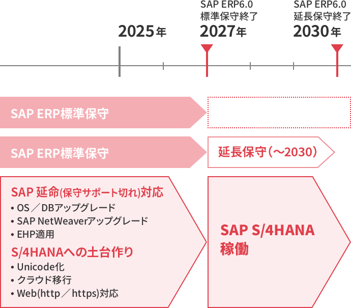 概要イメージ